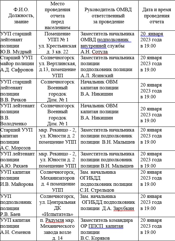 План график проведения отчетов уполномоченных участковых инспекторов перед населением