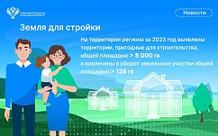 Надежный сервис «Земля для стройки» для выбора места под строительство объектов недвижимости на  территории Московской области