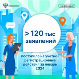 Статистические сведения по учетно-регистрационным процедурам Подмосковного Росреестра за январь 2024 года