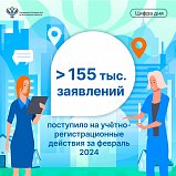 Статистика Подмосковного Росреестра по сделкам с недвижимостью  за февраль 2024 года