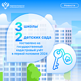 В первой половине января 2024 на государственный кадастровый учет на территории Подмосковья поставлены три школы на 2 200 учеников и два детских сада на 385 воспитанников 