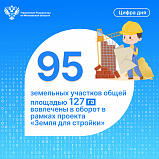 Единый банк земли для жилищного строительства на территории Московской области
