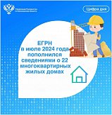 В Московской области ЕГРН в июле 2024 года пополнился сведениями  о 22 многоквартирных жилых домах