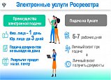 Электронные услуги Росреестра для граждан Подмосковья