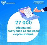 С начала 2024 года в Подмосковный Росреестр поступило  около 27 000 обращений от граждан и организаций