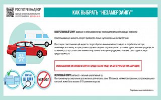 Pекомендации по выбору стеклоомывающей жидкости